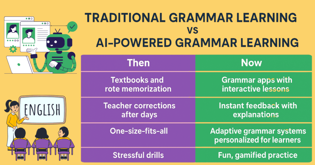 Artificial Intelligence & Grammar: How AI Is Changing Grammar Learning
