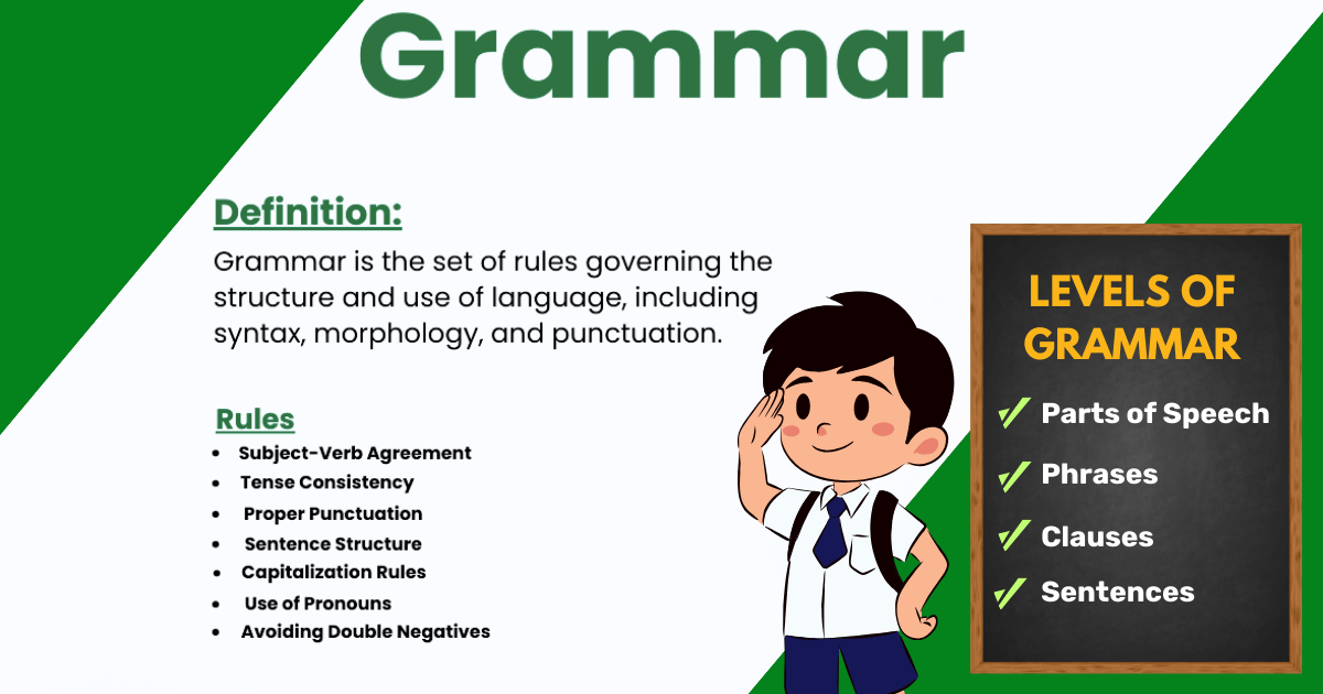 What Is English Grammar
