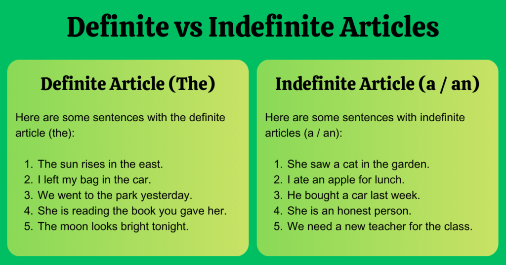 Definite vs Indefinite Articles in English Grammar