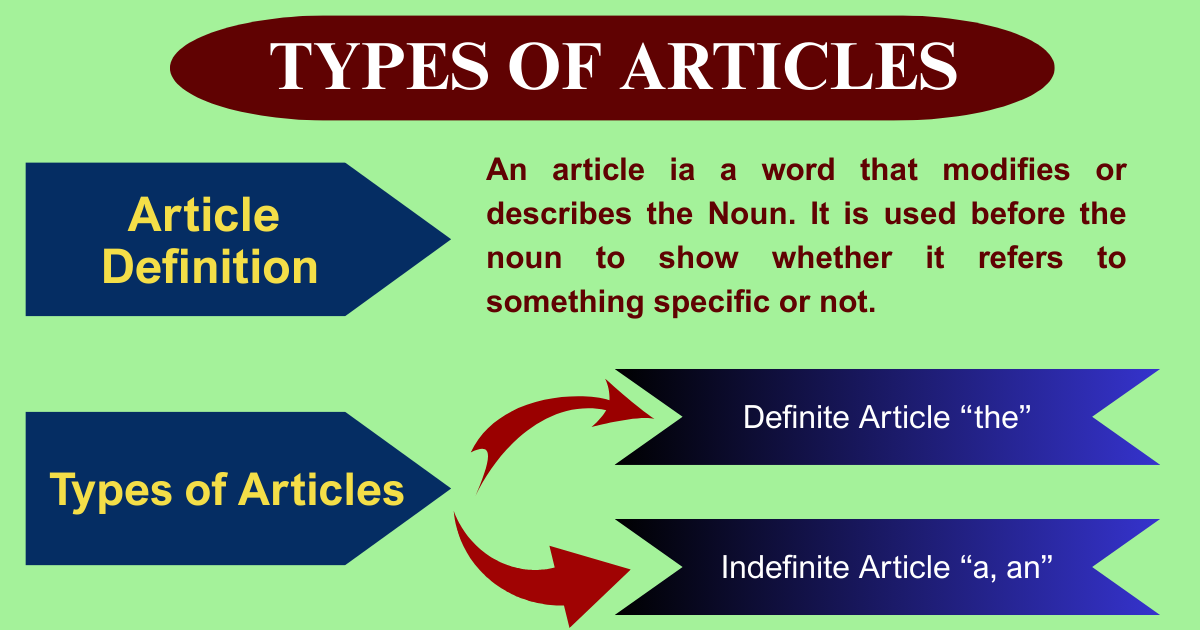 Definite vs Indefinite Articles in English Grammar